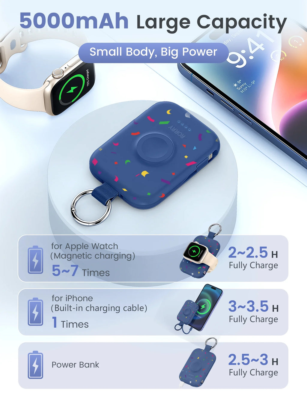 Portable Charger, 5000Mah Power Bank - Apple Watch Charger with Built-In Cables,Travel-Ready Portable Charger for Iphone 17/ 16/15/14 ,Android ,Apple Watch Ultra2/11/10/9/8, Confetti-Blue