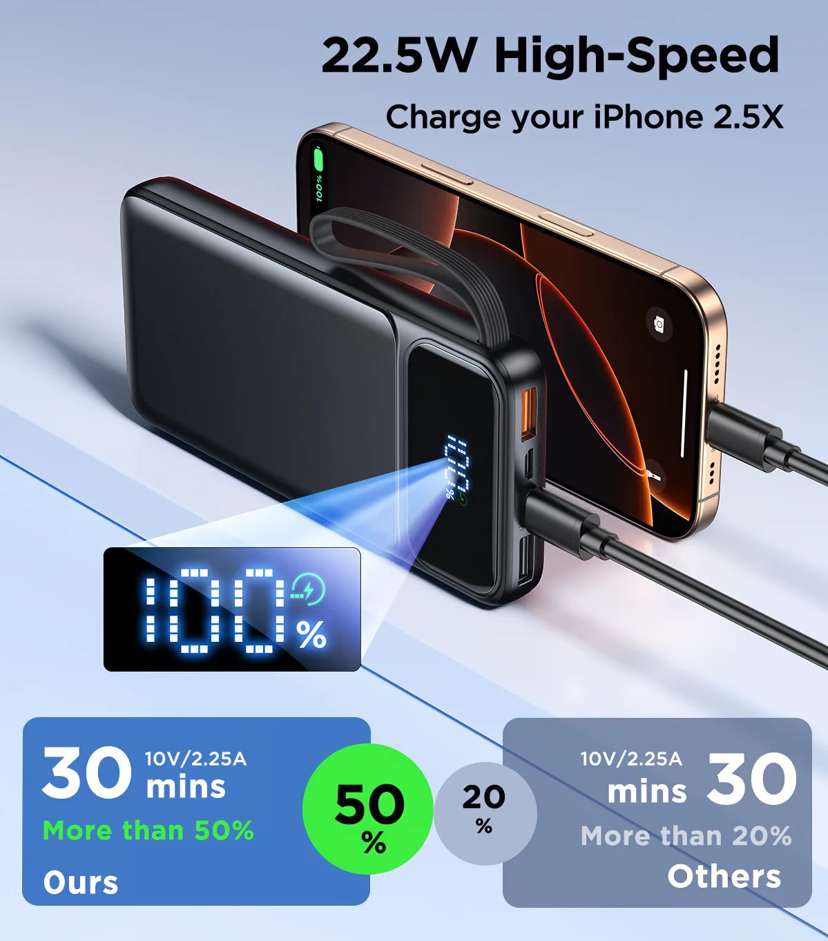 Portable Charger, 10000Mah Power Bank with Built in Cable (22.5W Output + 18W Input) Fast Charging Battery Pack for Iphone Samsung