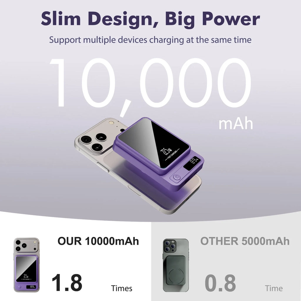 Magnetic Power Bank,10000Mah Wireless Portable Charger with 22.5W Fast Charging USB C In&Out Battery Pack Compatible for Iphone 17/16/15/14/13/12,Samsung,Android Phone Charger,Purple