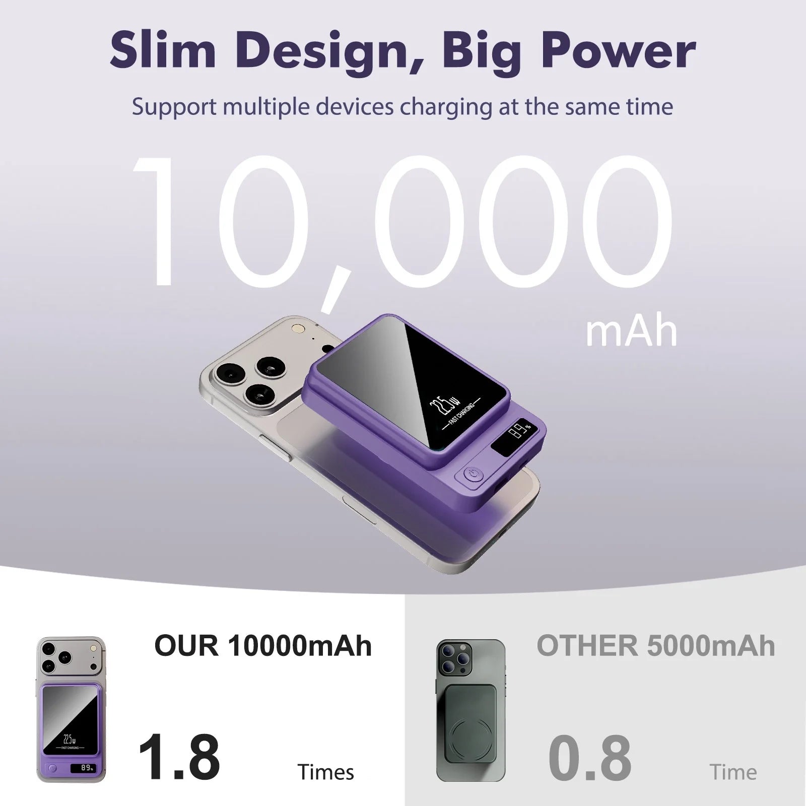 Magnetic Power Bank,10000Mah Wireless Portable Charger with 22.5W Fast Charging USB C In&Out Battery Pack Compatible for Iphone 17/16/15/14/13/12,Samsung,Android Phone Charger,Purple