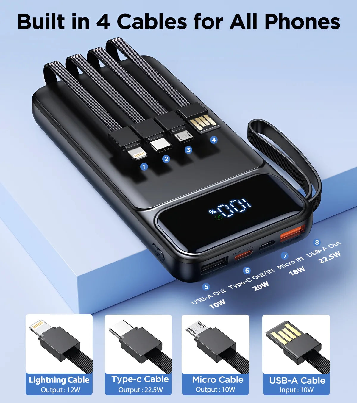 Portable Charger, 10000Mah Power Bank with Built in Cable (22.5W Output + 18W Input) Fast Charging Battery Pack for Iphone Samsung